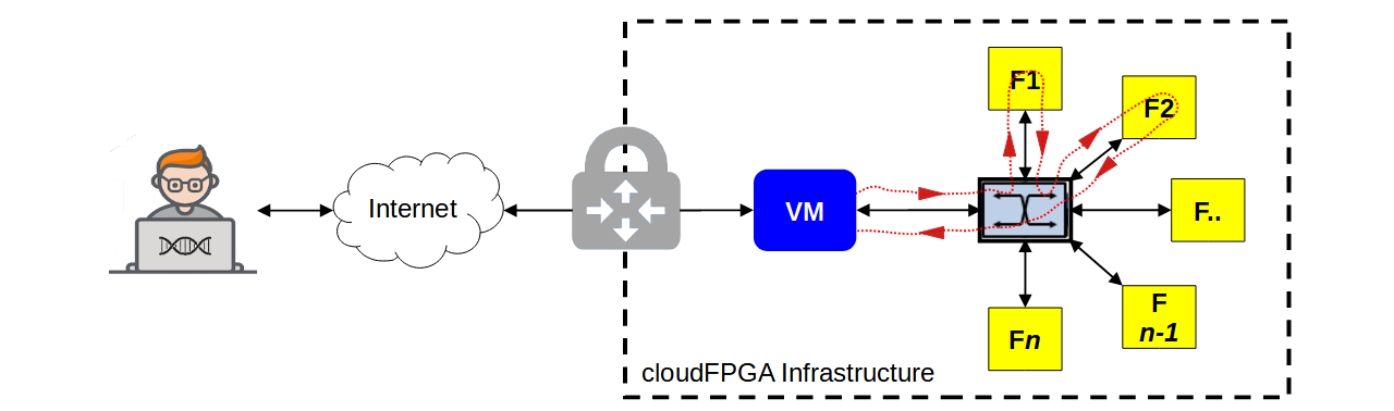 Setup-of-the cFp_HelloThemisto project