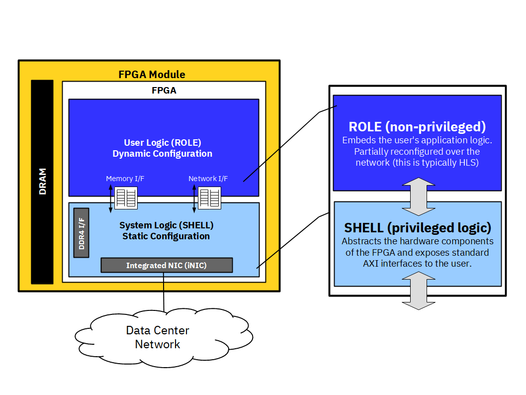 Overview-of-the-shell-role-architecture